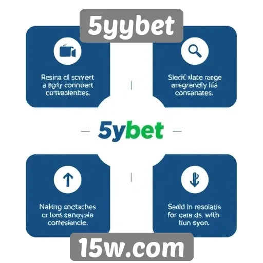 Características principais do site 5yybet